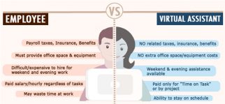 What Is Costing Your Business More, An Employee Or A Virtual Assistant?